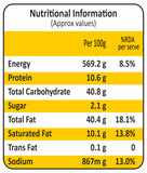 Masala Boondi Nutritional Information