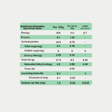 Nutritional information Bhujia MIix