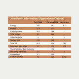Nutritional information